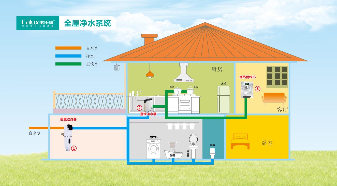 小戶型凈水解決方案 小戶型凈水解決方案