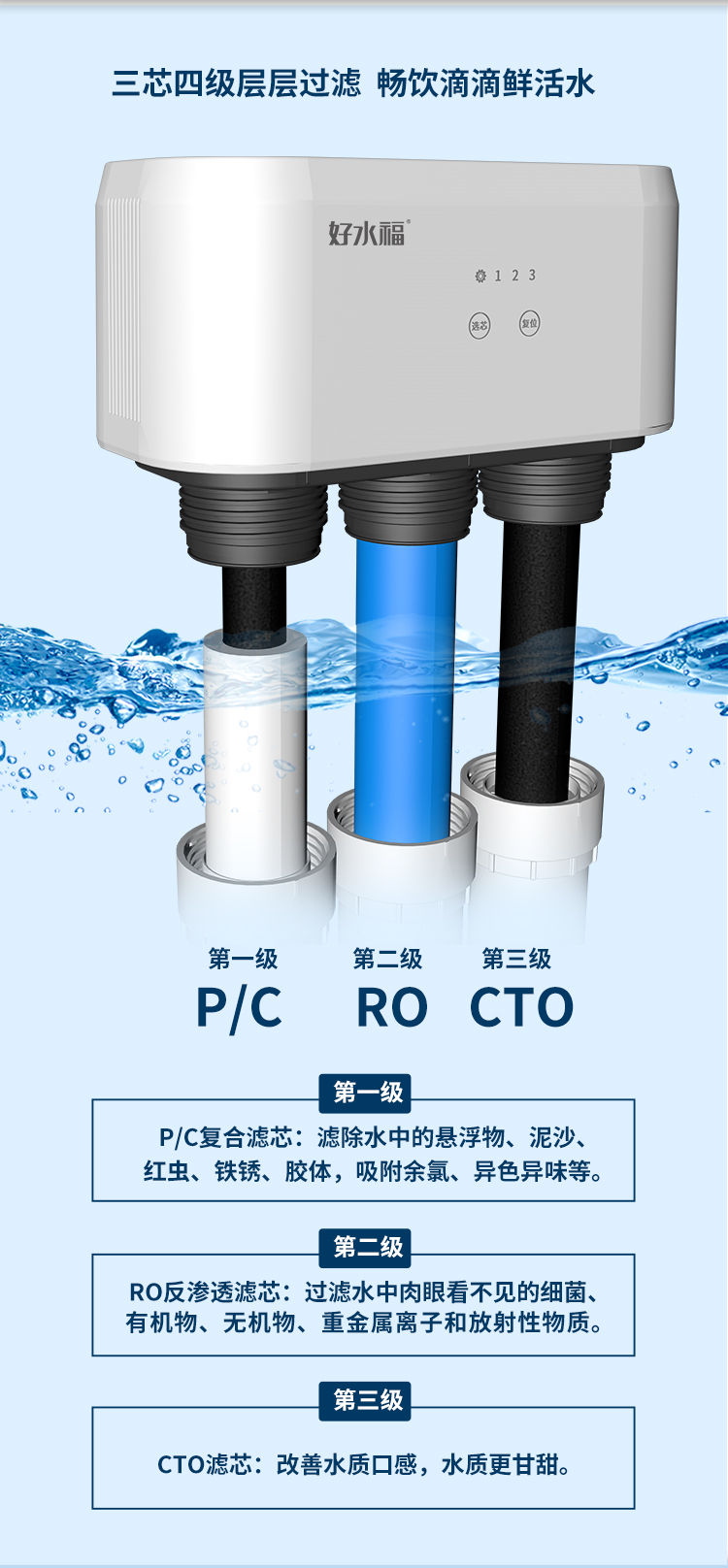 家樂事好水福C1013產品介紹