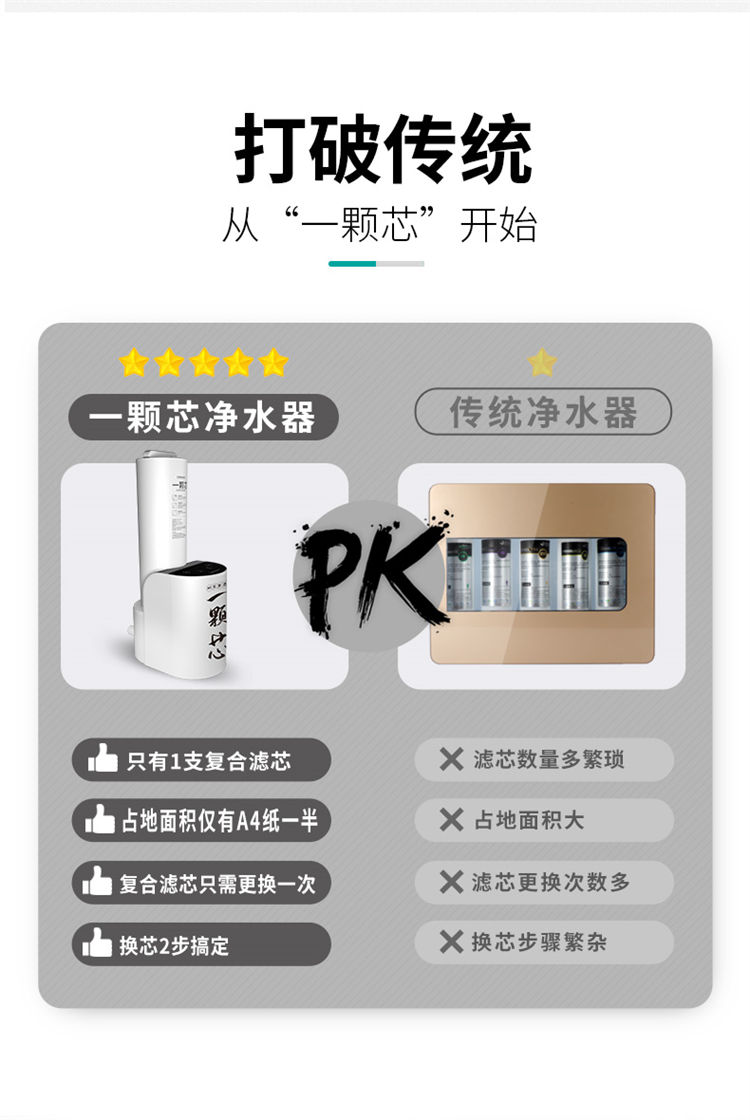 家樂事一顆芯凈水器F1011產(chǎn)品介紹
