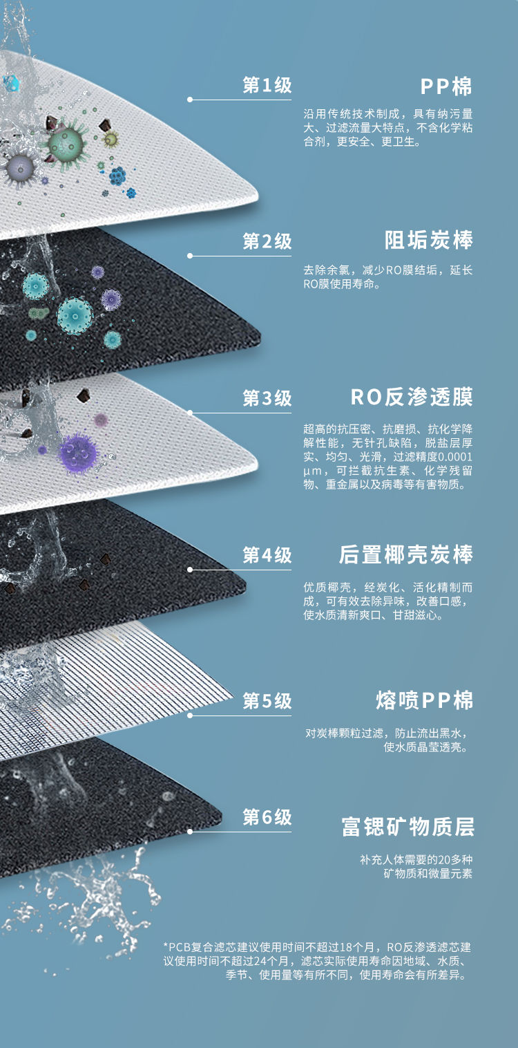 家樂事富鍶雙水機(jī)H2012產(chǎn)品介紹