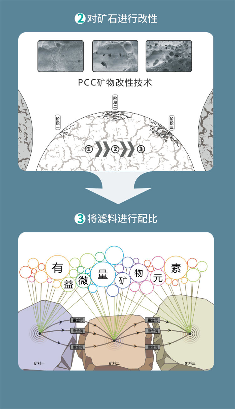 家樂事富鍶雙水機(jī)H2012產(chǎn)品介紹